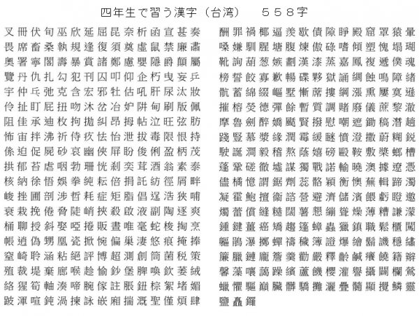 日本の小4が習う漢字