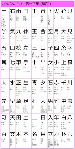 日本の小1が習う漢字